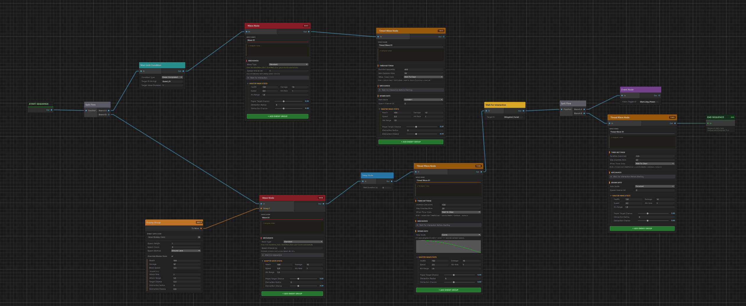 Wave sequence graph — branching sequence with Split Flow